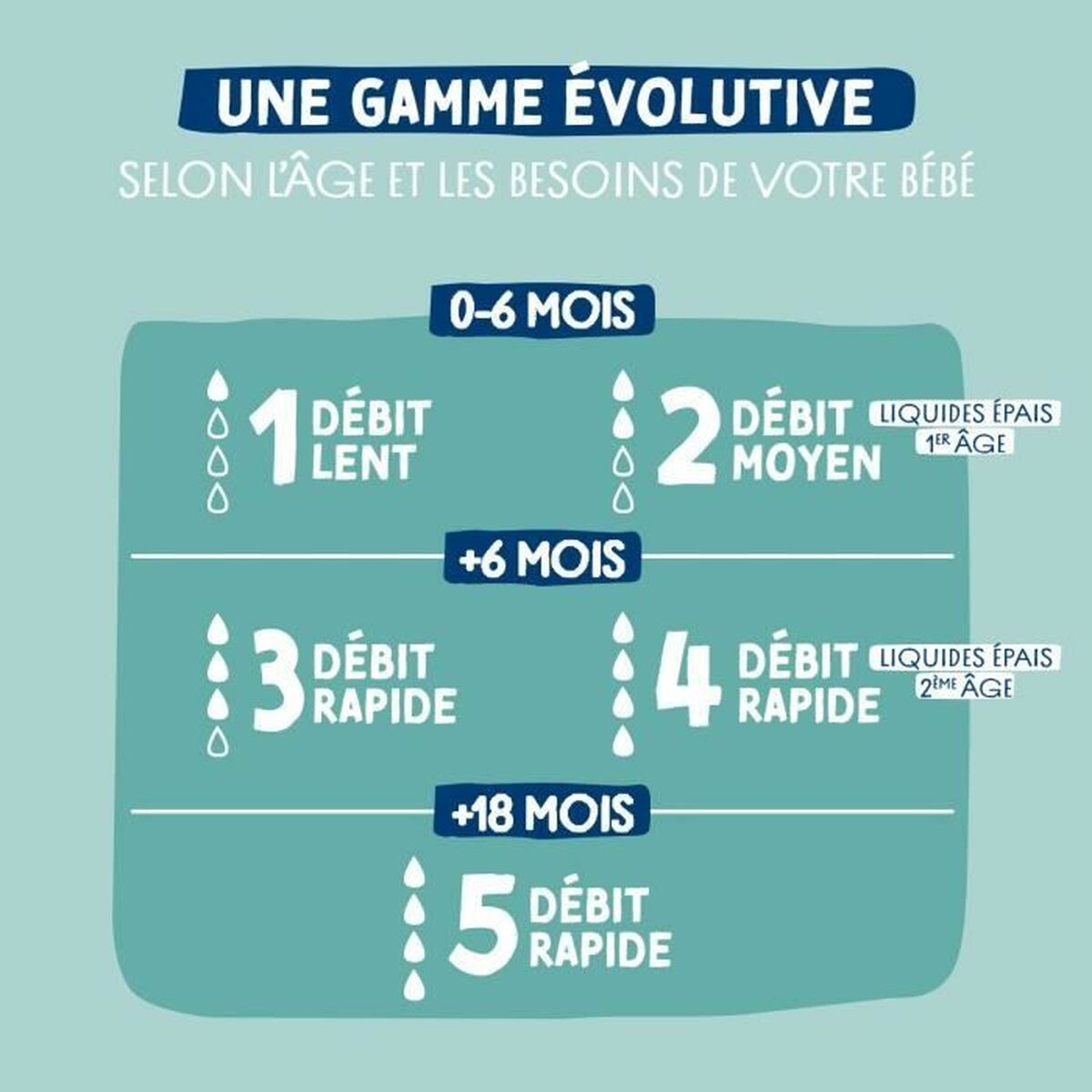 Baby-Flasche Dodie 270 ml (3 Stück)